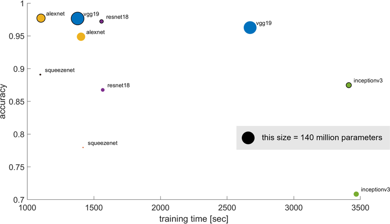 Extended Data Figure 1