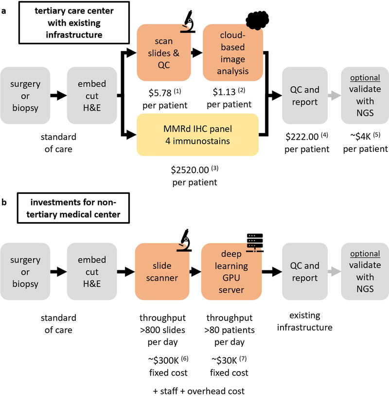 Extended Data Figure 4